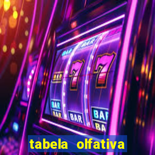 tabela olfativa amei cosméticos